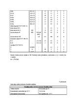 Diplomdarbs 'Naftas produktu izkraušanas tehnoloģija', 72.