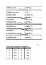 Diplomdarbs 'Naftas produktu izkraušanas tehnoloģija', 73.