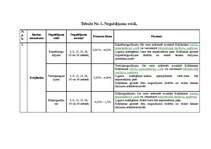 Konspekts 'Noguldījumi un kredīti', 2.