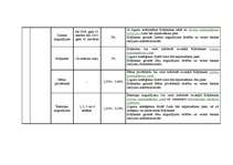 Konspekts 'Noguldījumi un kredīti', 3.