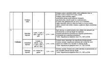 Konspekts 'Noguldījumi un kredīti', 5.