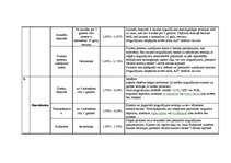 Konspekts 'Noguldījumi un kredīti', 7.