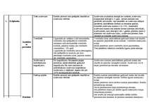 Konspekts 'Noguldījumi un kredīti', 9.