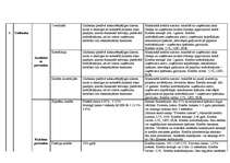 Konspekts 'Noguldījumi un kredīti', 14.