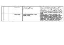 Konspekts 'Noguldījumi un kredīti', 15.