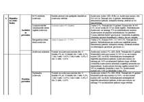 Konspekts 'Noguldījumi un kredīti', 16.