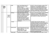 Konspekts 'Noguldījumi un kredīti', 18.