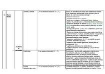 Konspekts 'Noguldījumi un kredīti', 20.