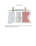 Referāts 'Bezdarbs Latvijā', 5.