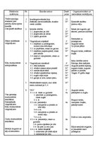 Konspekts 'Sporta stundas konspekts 9.klasei', 2.