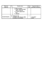 Konspekts 'Sporta stundas konspekts 9.klasei', 4.