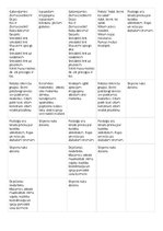 Paraugs 'Es varu un protu', 4.