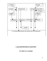 Referāts 'Muitas darbība', 10.