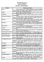 Konspekts 'Rūdolfs Blaumanis "Purva bridējs". Kristīnes tēla raksturojums', 1.