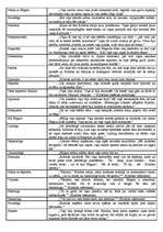 Konspekts 'Rūdolfs Blaumanis "Purva bridējs". Kristīnes tēla raksturojums', 2.