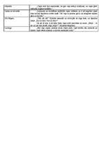 Konspekts 'Rūdolfs Blaumanis "Purva bridējs". Kristīnes tēla raksturojums', 3.