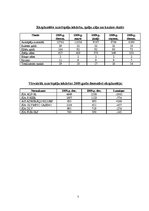 Referāts 'Azartspēļu nodoklis', 7.