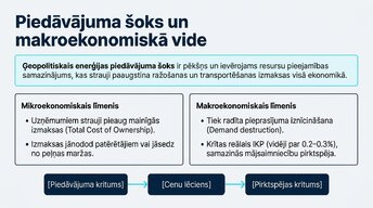 Prezentācija 'Kā degvielas cenu kāpums ietekmē Eiropas ekonomiku', 2.