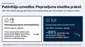 Prezentācija 'Kā degvielas cenu kāpums ietekmē Eiropas ekonomiku', 7.