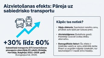 Prezentācija 'Kā degvielas cenu kāpums ietekmē Eiropas ekonomiku', 8.