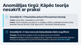 Prezentācija 'Kā degvielas cenu kāpums ietekmē Eiropas ekonomiku', 9.