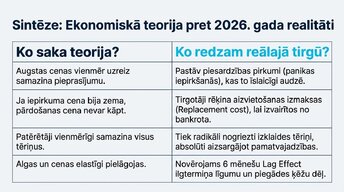 Prezentācija 'Kā degvielas cenu kāpums ietekmē Eiropas ekonomiku', 11.