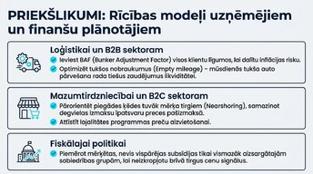 Prezentācija 'Kā degvielas cenu kāpums ietekmē Eiropas ekonomiku', 12.
