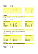 Konspekts 'Diētas optimizācija', 2.