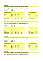 Konspekts 'Diētas optimizācija', 5.