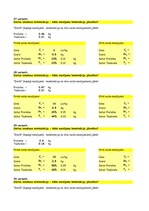 Konspekts 'Diētas optimizācija', 9.