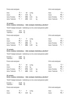 Konspekts 'Diētas optimizācija', 16.