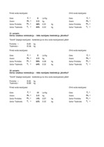 Konspekts 'Diētas optimizācija', 20.