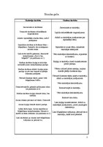 Konspekts 'Mūzikas stundas konspekts', 2.