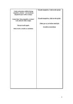 Konspekts 'Mūzikas stundas konspekts', 3.