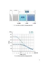 Referāts 'ADSL darbības analīze', 52.