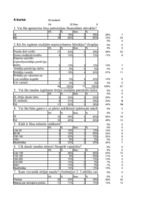 Referāts 'Naudas nozīme studentu dzīvē', 1.