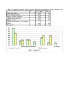 Referāts 'Naudas nozīme studentu dzīvē', 6.