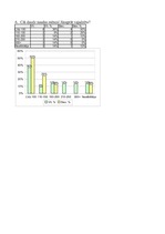Referāts 'Naudas nozīme studentu dzīvē', 13.