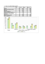 Referāts 'Naudas nozīme studentu dzīvē', 14.