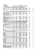 Referāts 'Naudas nozīme studentu dzīvē', 18.
