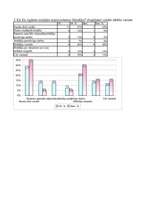 Referāts 'Naudas nozīme studentu dzīvē', 23.