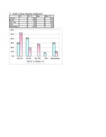 Referāts 'Naudas nozīme studentu dzīvē', 29.
