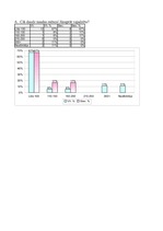 Referāts 'Naudas nozīme studentu dzīvē', 30.