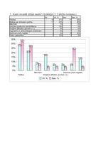 Referāts 'Naudas nozīme studentu dzīvē', 31.