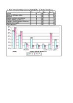 Referāts 'Naudas nozīme studentu dzīvē', 32.