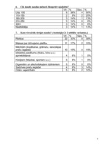 Referāts 'Naudas nozīme studentu dzīvē', 40.