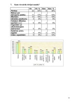 Referāts 'Naudas nozīme studentu dzīvē', 44.