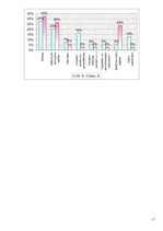 Referāts 'Naudas nozīme studentu dzīvē', 51.