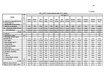 Referāts 'Finanšu plānošana', 28.