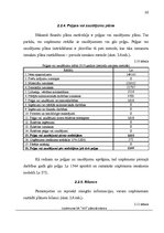 Referāts 'Finanšu plānošana', 30.